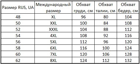 Lukari size chart